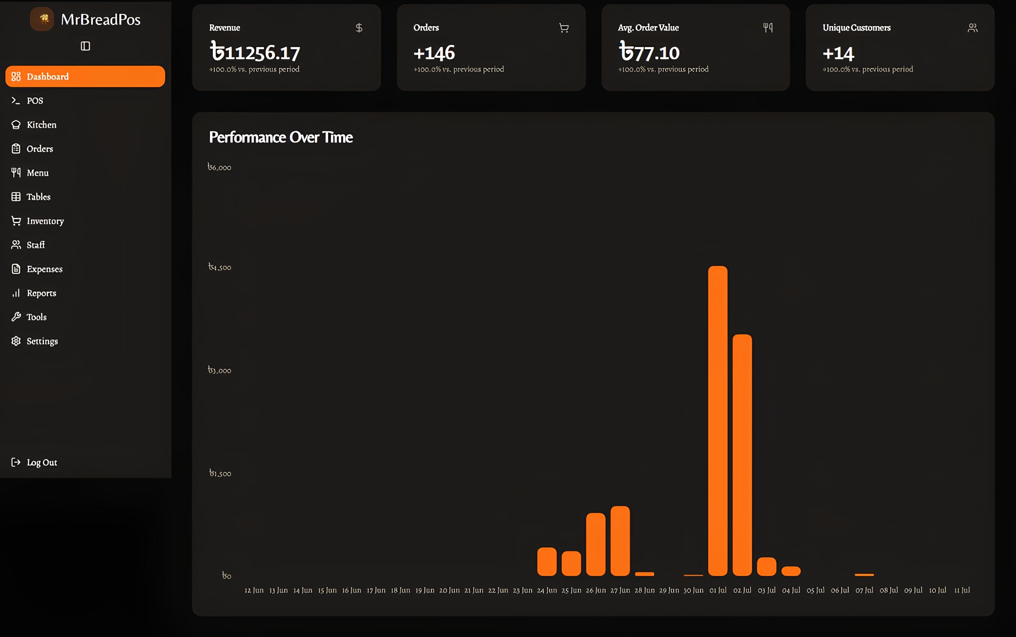 Dashboard